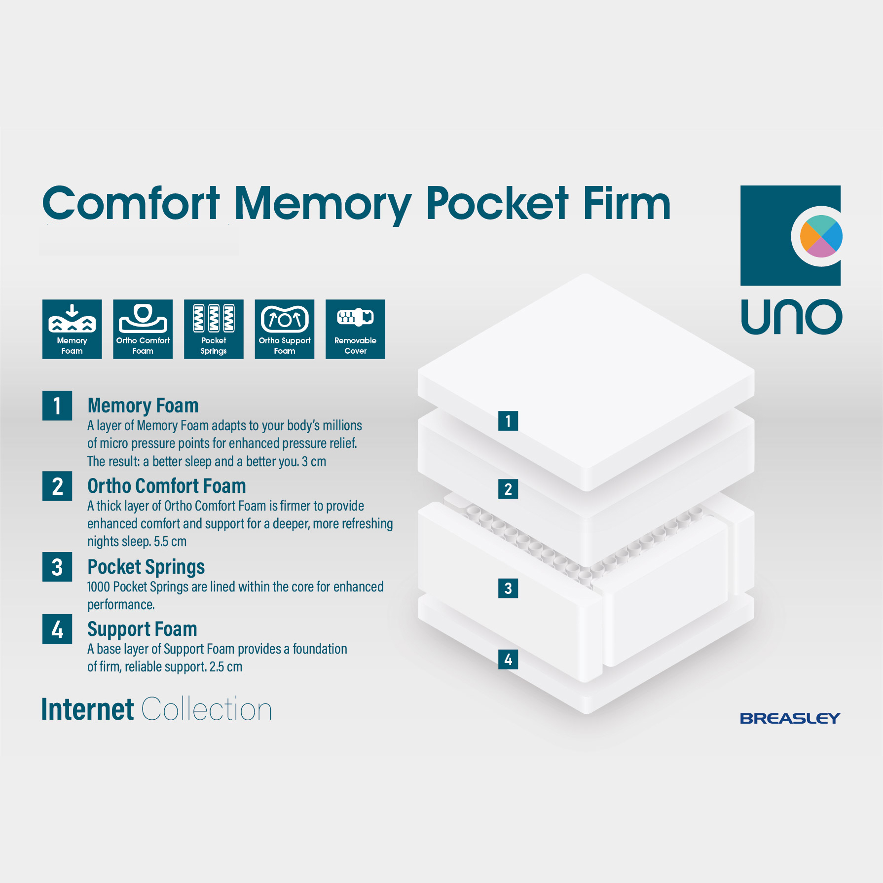 Breasley UNO Comfort Memory Pocket Firm 3ft Mattress
