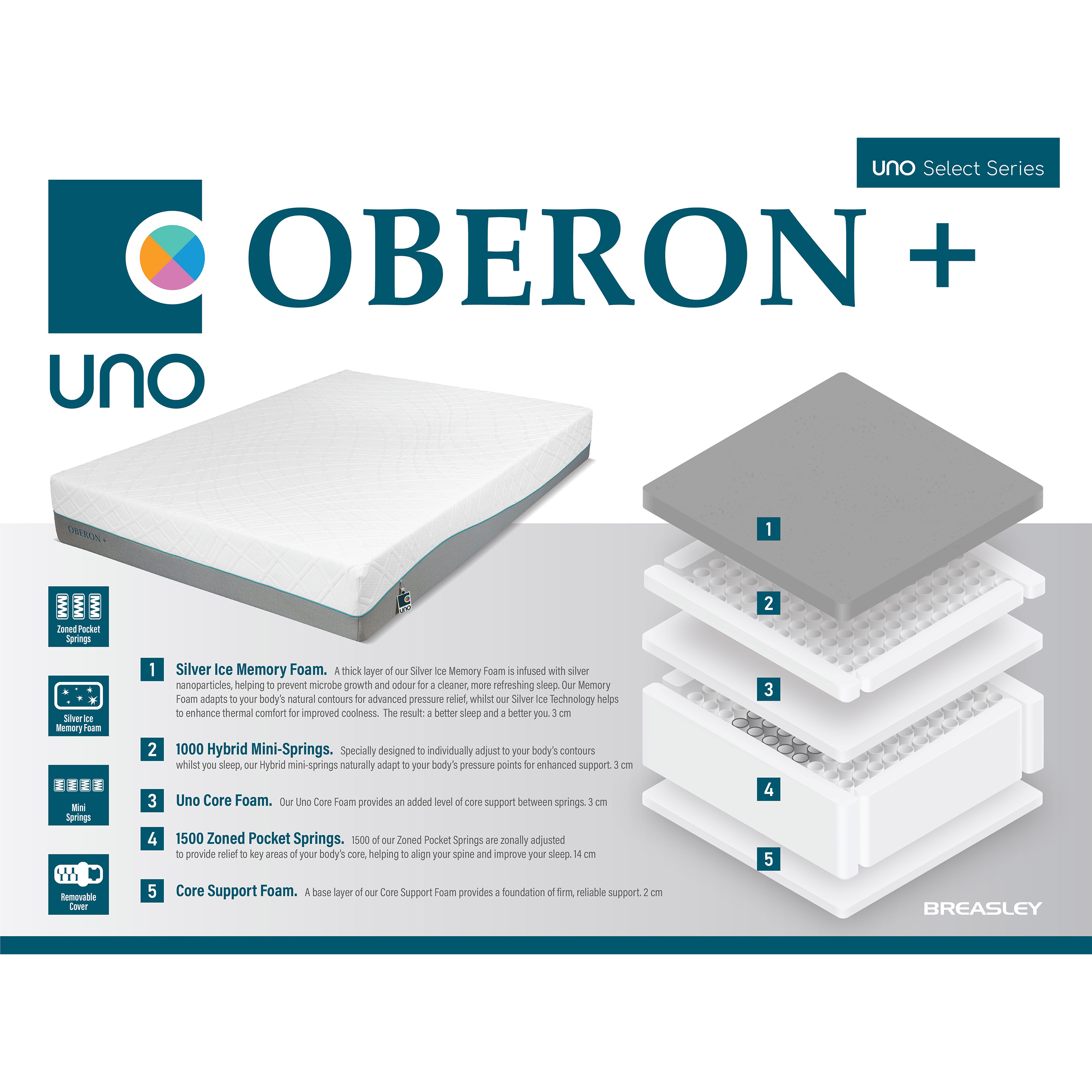 Breasley UNO Oberon PLUS Memory Pocket Support 3ft Mattress
