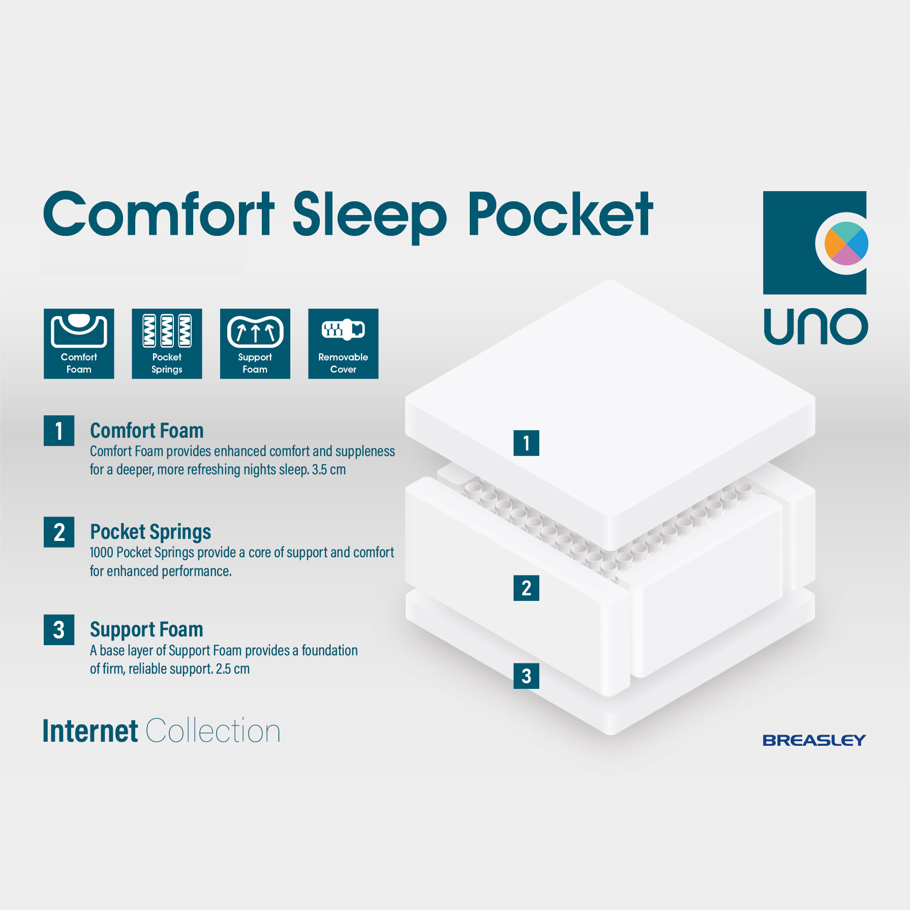 Breasley UNO Comfort Pocket 3ft Mattress