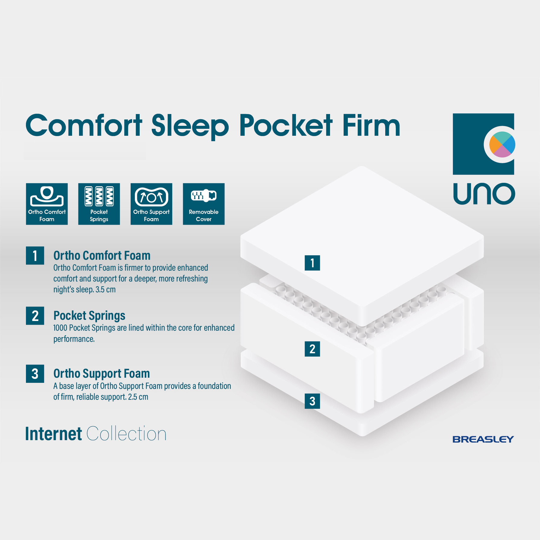 Breasley UNO Comfort Pocket Firm 3ft Mattress