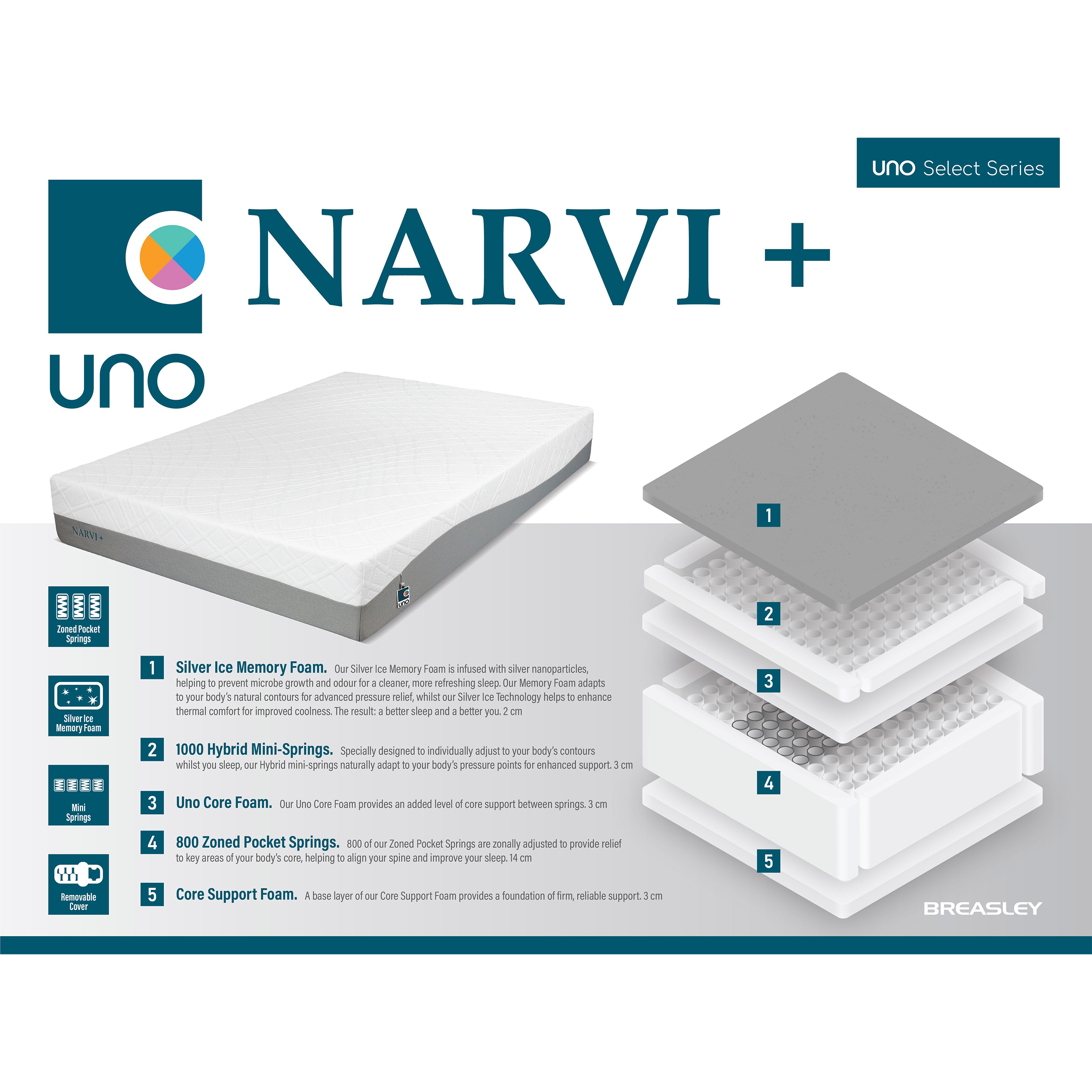 Breasley UNO Narvi PLUS Memory Pocket Support 4ft Mattress